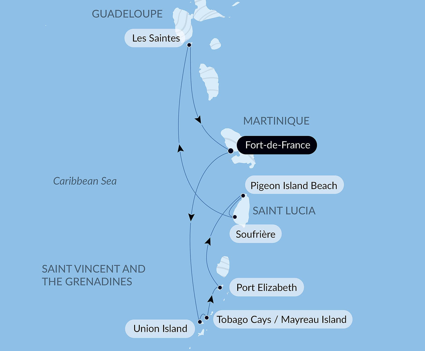 Pearls of the Caribbean