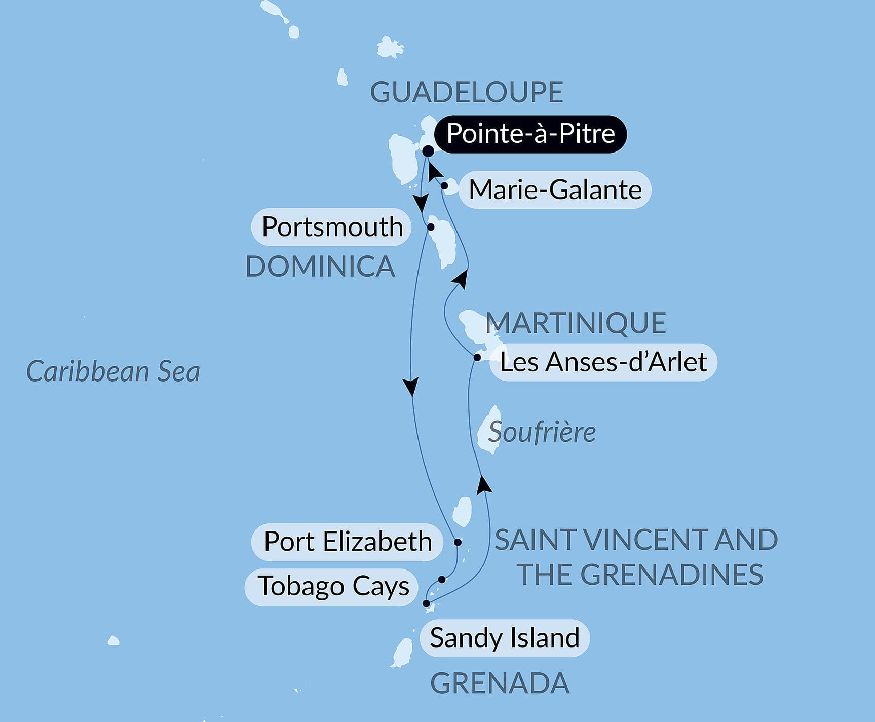 Gliding the Waters of the Windward Islands