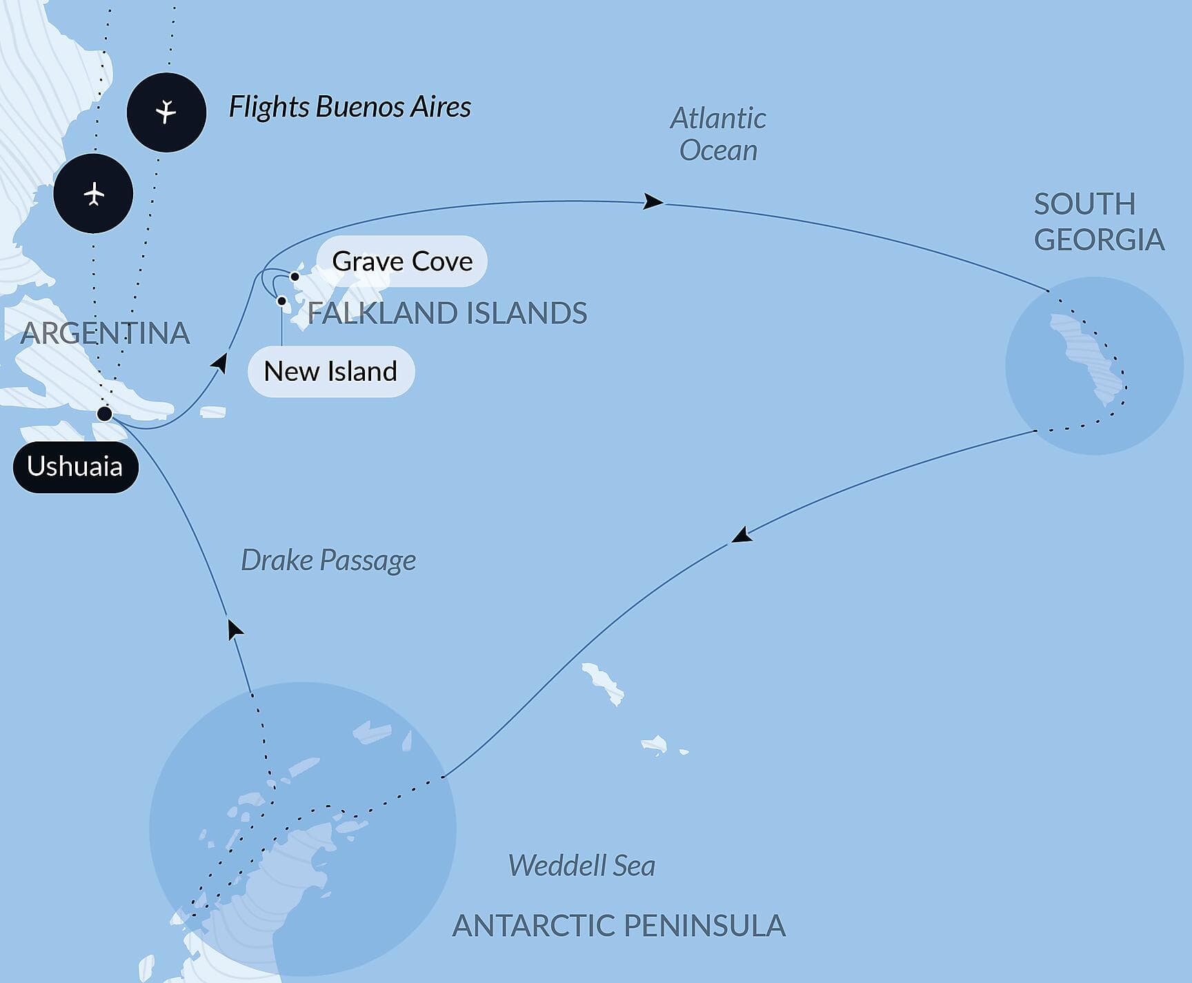 The Great Austral Loop